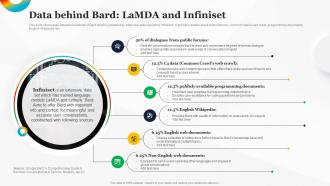Data Behind Bard Lamda And Infiniset How To Use Google AI For Your Business AI SS