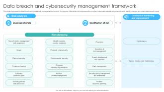 Data Breach And Cybersecurity Management Framework