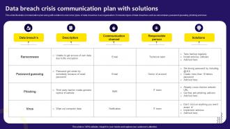 Data Breach Crisis Communication Plan With Solutions