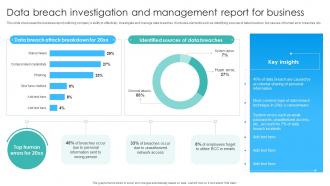 Data Breach Investigation And Management Report For Business
