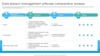 Data Breach Management Software Comparative Analysis