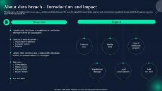 Data Breach Prevention About Data Breach Introduction And Impact
