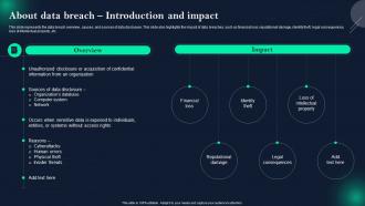 Data Breach Prevention About Data Breach Introduction And Impact Data Breach Prevention About Data Breach Introduction And Impact