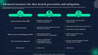 Data Breach Prevention Advanced Measures For Data Breach Prevention And Mitigation