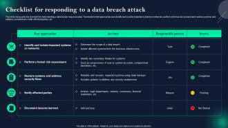 Data Breach Prevention And Mitigation Checklist For Responding To A Data Breach Attack