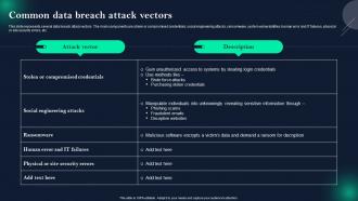 Data Breach Prevention And Mitigation Common Data Breach Attack Vectors