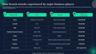 Data Breach Prevention And Mitigation Data Breach Attacks Experienced By Major Business