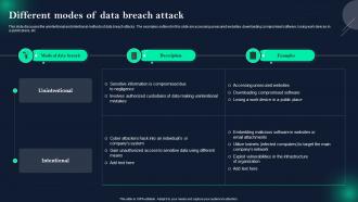 Data Breach Prevention And Mitigation Different Modes Of Data Breach Attack