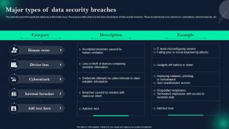 Data Breach Prevention And Mitigation Major Types Of Data Security Breaches