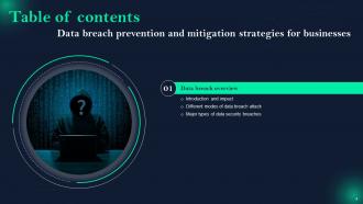 Data Breach Prevention And Mitigation Strategies For Businesses Powerpoint Presentation Slides Aesthatic Captivating