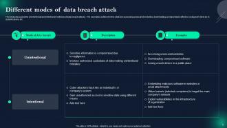 Data Breach Prevention And Mitigation Strategies For Businesses Powerpoint Presentation Slides Adaptable Captivating