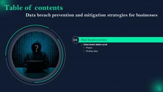 Data Breach Prevention And Mitigation Strategies For Businesses Powerpoint Presentation Slides Template Aesthatic