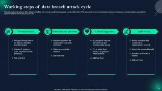 Data Breach Prevention And Mitigation Strategies For Businesses Powerpoint Presentation Slides Idea Aesthatic