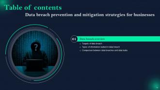 Data Breach Prevention And Mitigation Strategies For Businesses Powerpoint Presentation Slides Ideas Aesthatic