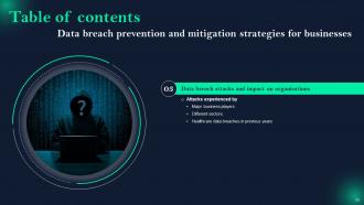 Data Breach Prevention And Mitigation Strategies For Businesses Powerpoint Presentation Slides Researched Aesthatic