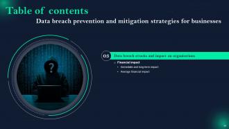Data Breach Prevention And Mitigation Strategies For Businesses Powerpoint Presentation Slides Appealing Aesthatic