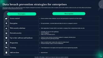 Data Breach Prevention And Mitigation Strategies For Businesses Powerpoint Presentation Slides Multipurpose Aesthatic