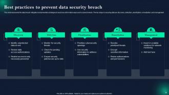Data Breach Prevention And Mitigation Strategies For Businesses Powerpoint Presentation Slides Engaging Aesthatic