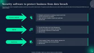 Data Breach Prevention And Mitigation Strategies For Businesses Powerpoint Presentation Slides Slides Engaging