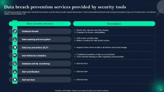 Data Breach Prevention And Mitigation Strategies For Businesses Powerpoint Presentation Slides Idea Engaging