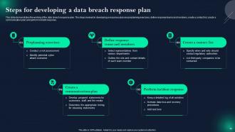 Data Breach Prevention And Mitigation Strategies For Businesses Powerpoint Presentation Slides Images Engaging