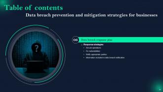 Data Breach Prevention And Mitigation Strategies For Businesses Powerpoint Presentation Slides Best Engaging