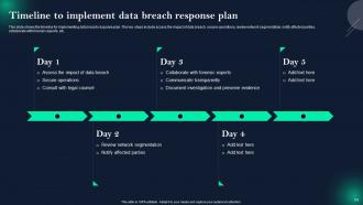 Data Breach Prevention And Mitigation Strategies For Businesses Powerpoint Presentation Slides Customizable Engaging