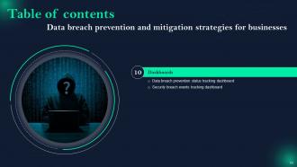 Data Breach Prevention And Mitigation Strategies For Businesses Powerpoint Presentation Slides Appealing Engaging