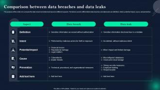 Data Breach Prevention Comparison Between Data Breaches And Data Leaks