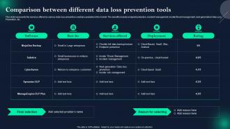 Data Breach Prevention Comparison Between Different Data Loss Prevention Tools