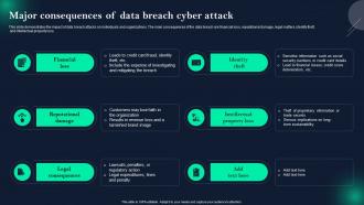 Data Breach Prevention Major Consequences Of Data Breach Cyber Attack