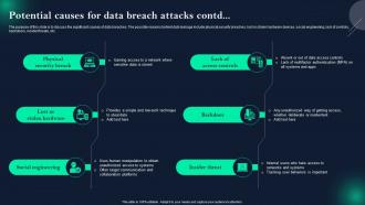 Data Breach Prevention Potential Causes For Data Breach Attacks Pre-designed Designed