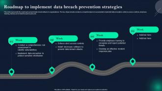 Data Breach Prevention Roadmap To Implement Data Breach Prevention Strategies