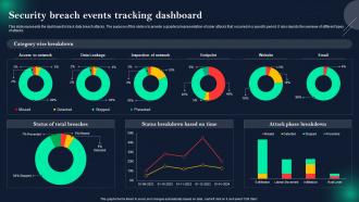 Data Breach Prevention Security Breach Events Tracking Dashboard