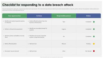 Data Breach Response Plan Checklist For Responding To A Data Breach Attack