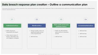 Data Breach Response Plan Creation Outline A Communication Plan