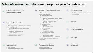 Data Breach Response Plan For Businesses Powerpoint Presentation Slides Colorful Downloadable