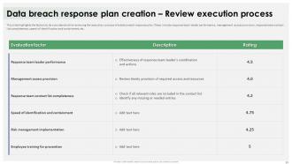 Data Breach Response Plan For Businesses Powerpoint Presentation Slides Captivating Downloadable