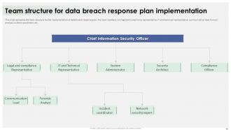 Data Breach Response Plan For Businesses Powerpoint Presentation Slides Engaging Downloadable