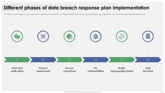 Data Breach Response Plan For Businesses Powerpoint Presentation Slides Template Customizable