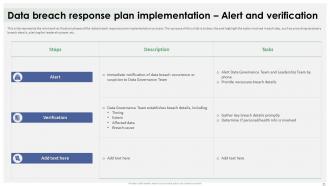 Data Breach Response Plan For Businesses Powerpoint Presentation Slides Idea Customizable