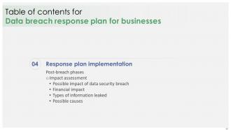 Data Breach Response Plan For Businesses Powerpoint Presentation Slides Ideas Customizable