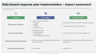 Data Breach Response Plan For Businesses Powerpoint Presentation Slides Image Customizable