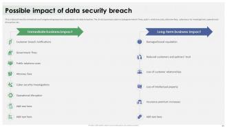 Data Breach Response Plan For Businesses Powerpoint Presentation Slides Images Customizable
