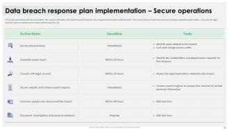 Data Breach Response Plan For Businesses Powerpoint Presentation Slides Editable Customizable