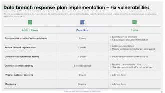 Data Breach Response Plan For Businesses Powerpoint Presentation Slides Compatible Customizable