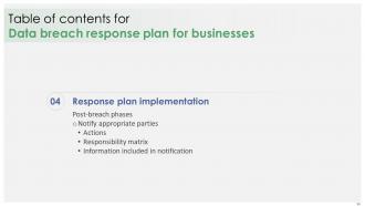 Data Breach Response Plan For Businesses Powerpoint Presentation Slides Designed Customizable