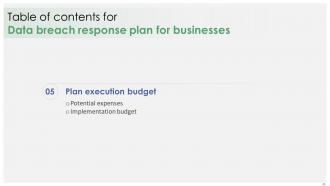 Data Breach Response Plan For Businesses Powerpoint Presentation Slides Informative Customizable