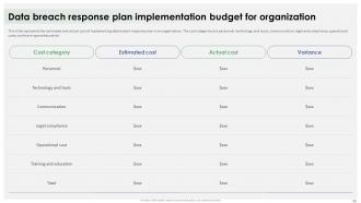 Data Breach Response Plan For Businesses Powerpoint Presentation Slides Professionally Customizable
