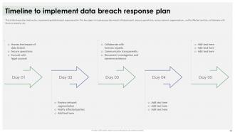 Data Breach Response Plan For Businesses Powerpoint Presentation Slides Aesthatic Customizable